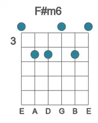 Guitar voicing #0 of the F# m6 chord